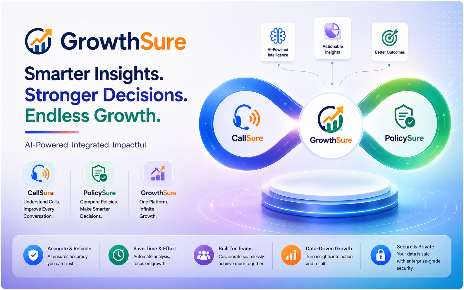 GrowthSure Product